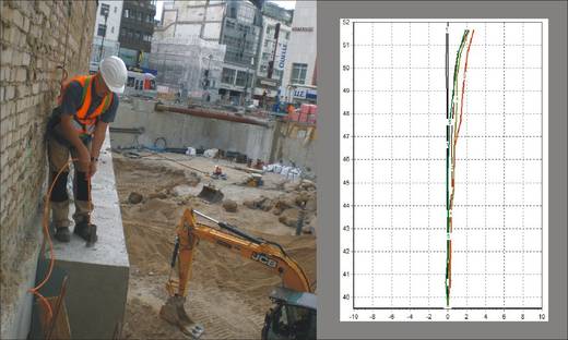 Inklinometermessung in Verbauwänden