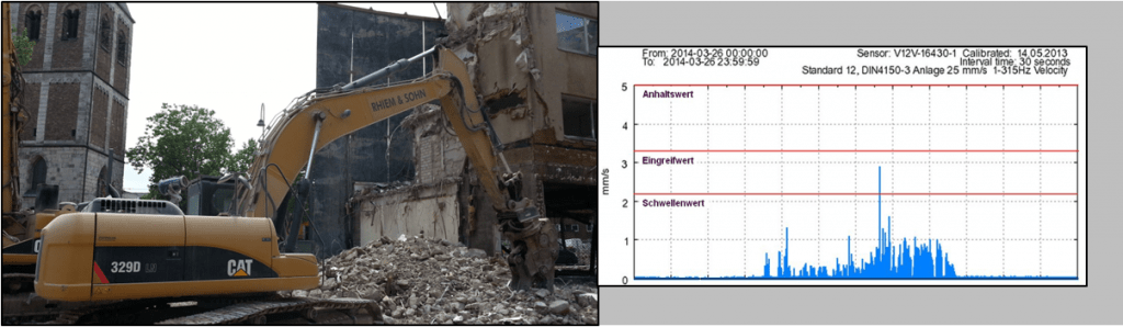 Schwingungsmessung DIN 4150 